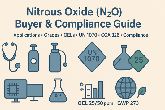 Nitrous Oxide (N₂O) Buyer & Compliance Guide: 10 Essential Questions Answered