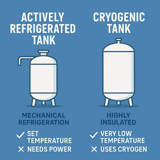 ISO TANK NITROUS OXIDE GAZMI