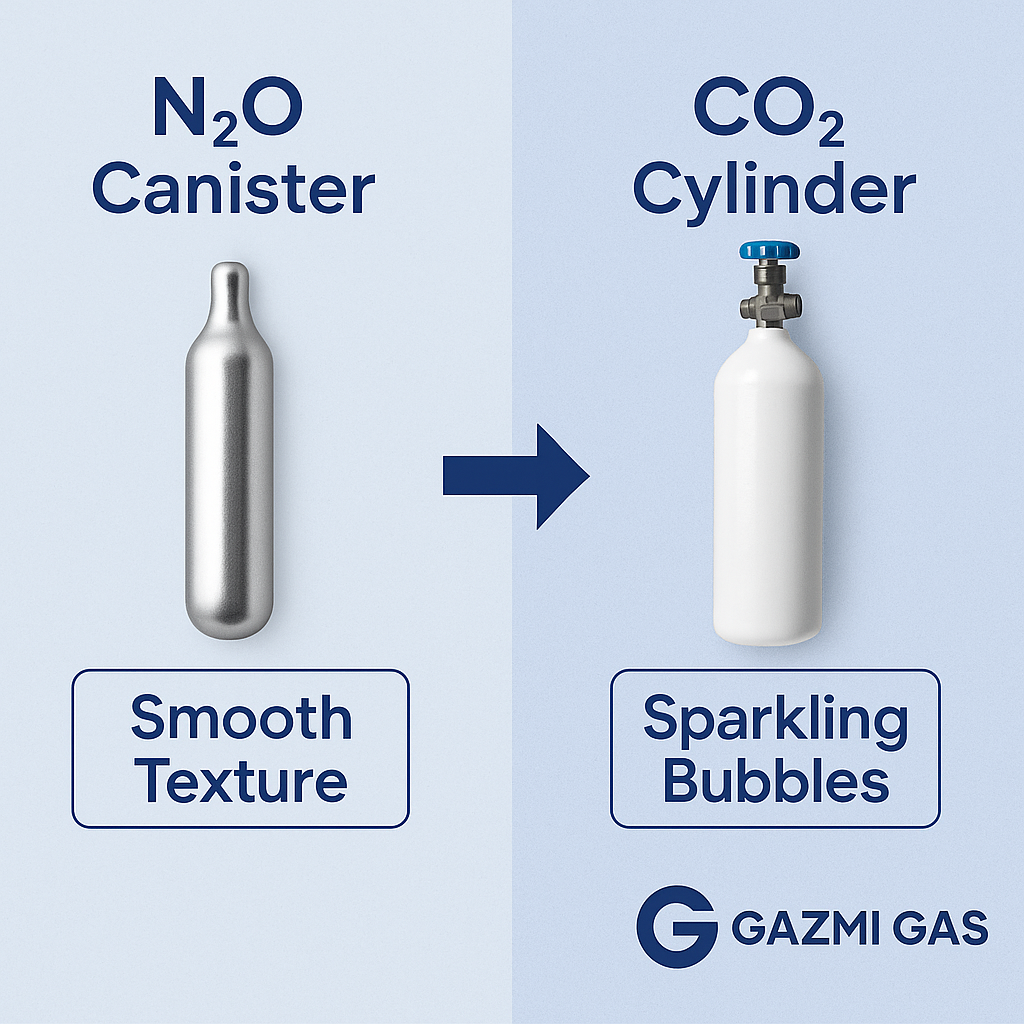 Digital comparison of an N₂O canister and a CO₂ cylinder. The N₂O canister is labeled ‘Smooth Texture’ while the CO₂ cylinder is labeled ‘Sparkling Bubbles’. Gazmi Gas logo appears at the bottom.